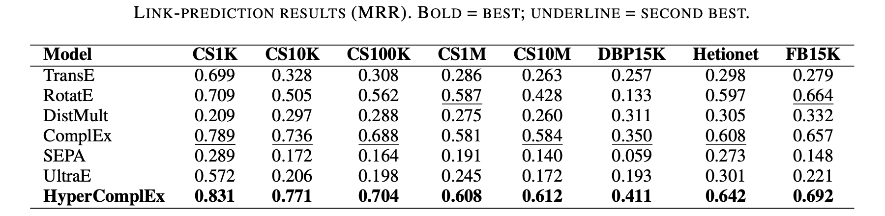 VulnGraph Project Architecture Screenshot