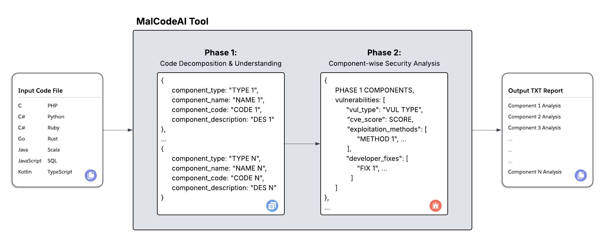 MalCodeAI Project Screenshot
