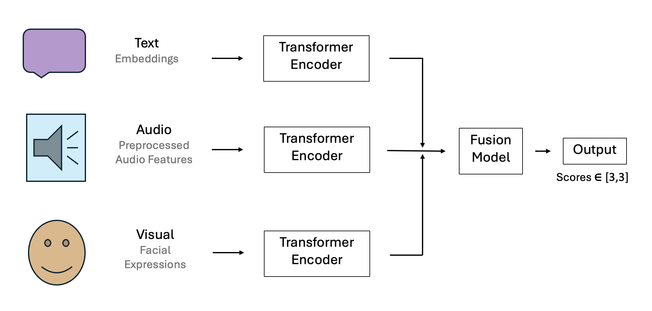 Multimodal Sentiment Analysis Screenshot