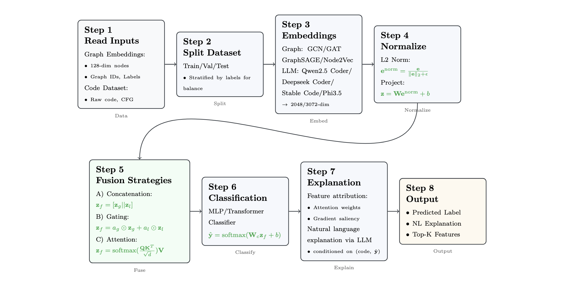 VulnGraph Project Architecture Screenshot